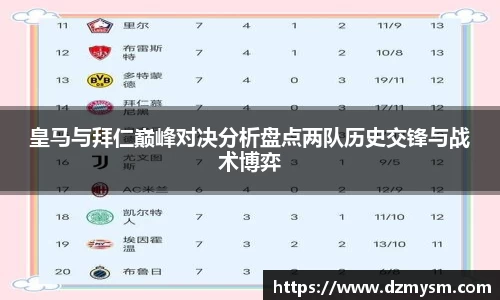 皇马与拜仁巅峰对决分析盘点两队历史交锋与战术博弈